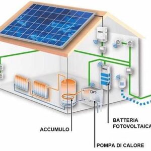 impianti fotovoltaici con accumulo e pompa di calore