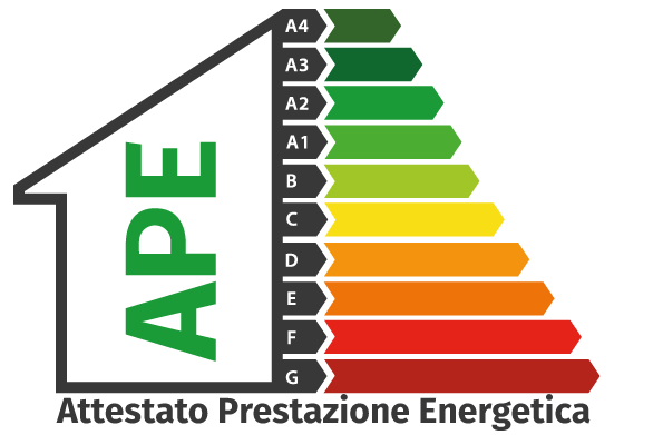 certificazioni energetiche ape